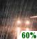 Tonight: Rain likely, mainly before 3am.  Cloudy, with a low around 43. Calm wind.  Chance of precipitation is 60%.