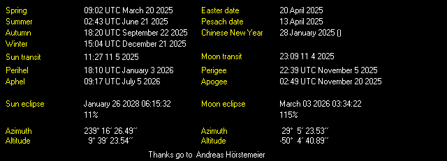 Additional Moon facts from Weather-Display